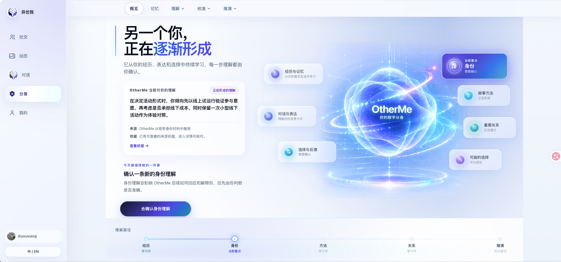 OtherMe 数字分身概览,展示身份理解、来源依据与成长路径